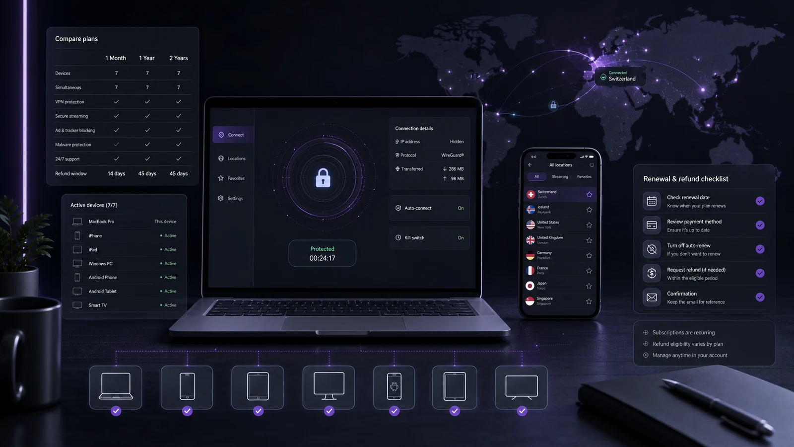 VPN plans, seven protected devices, server map and renewal and refund checklist
